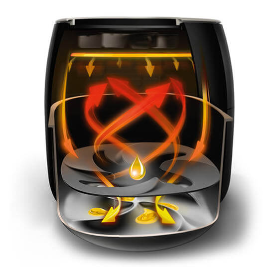 caracteristiques Philips Airfryer Viva Collection